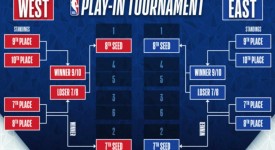 雄鹿战胜凯尔特人，字母哥统治攻防展现MVP实力