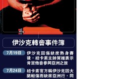 英冠新赛季：米德尔斯堡新帅领航，西布罗姆维奇卷土重来，双雄争冠风云起
